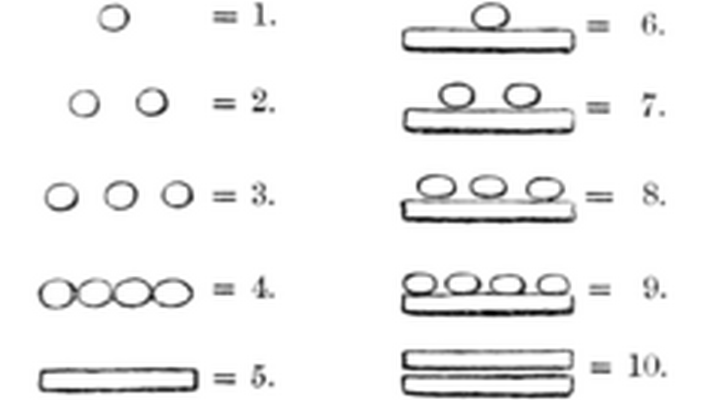 Rekenen bij de Maya-indianen